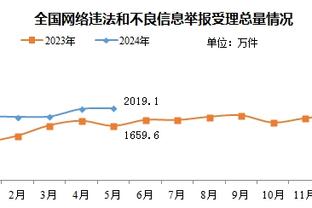 来看WWE！美媒晒追梦恶犯集锦：踢裆&掏裆&踩踏&锁喉+拳击队友